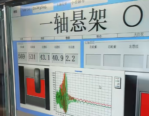 Cemb底盘检测系统测量数据